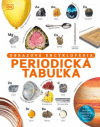 Periodická tabuľka Periodická tabuľka